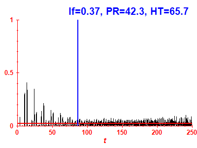 Survival probability